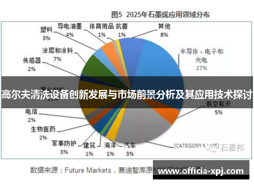 高尔夫清洗设备创新发展与市场前景分析及其应用技术探讨