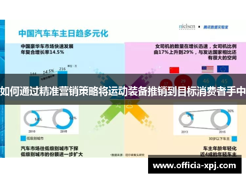 如何通过精准营销策略将运动装备推销到目标消费者手中